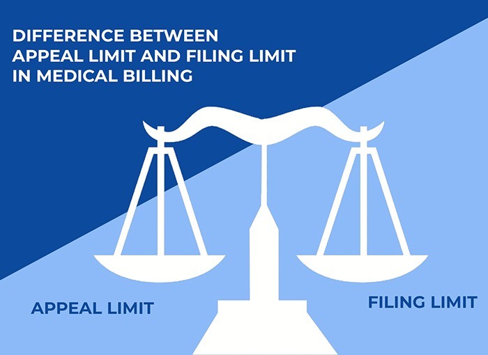 Difference between appeal limit and filing limit in medical billing