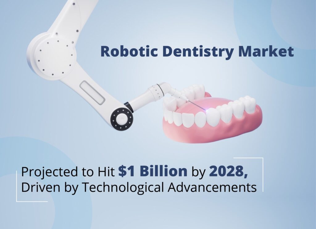 Robotic Dentistry Market Projected to Hit $1 Billion by 2028, Driven by Technological Advancements